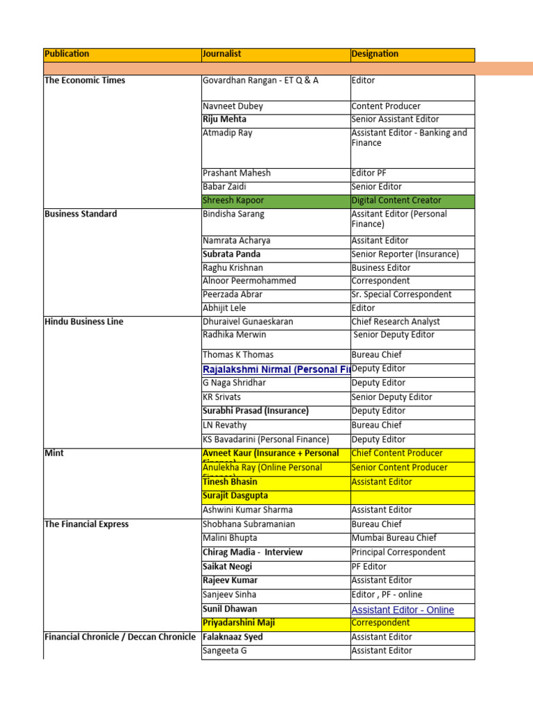insurance-regionals-personal-finance-list-pdf