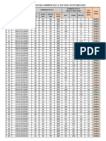 Result Cty325 Batches Common Test-4 Test Date 30 October 2023