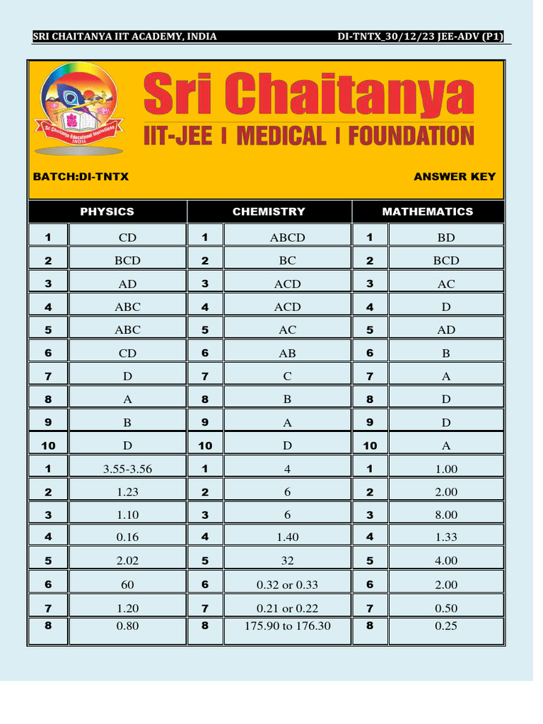 Sri chaitanya iit academy front page 2022 advance pattern paper 1