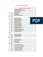 Carbohydrates: I. List of Crude Drugs S.No Name of The Crude Drug