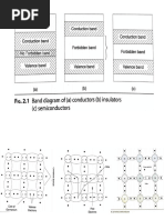 Photodetectors