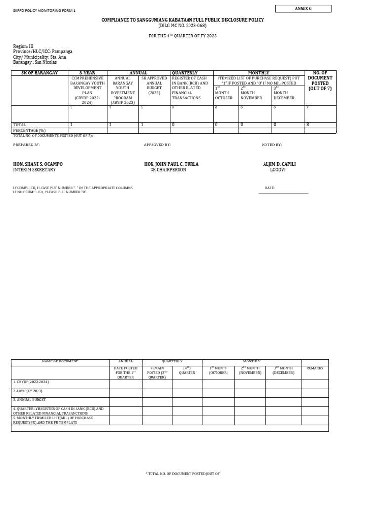SKFPD Policy Monitoring Report Q4 2023 | PDF | Financial Services ...