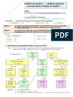 TS - Fiche de Revisions de 1S - 2019