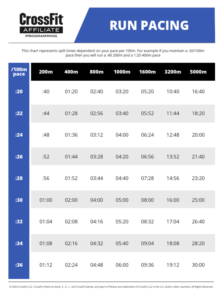 Run Pace and Conversion Charts | PDF | Determinants Of Health ...