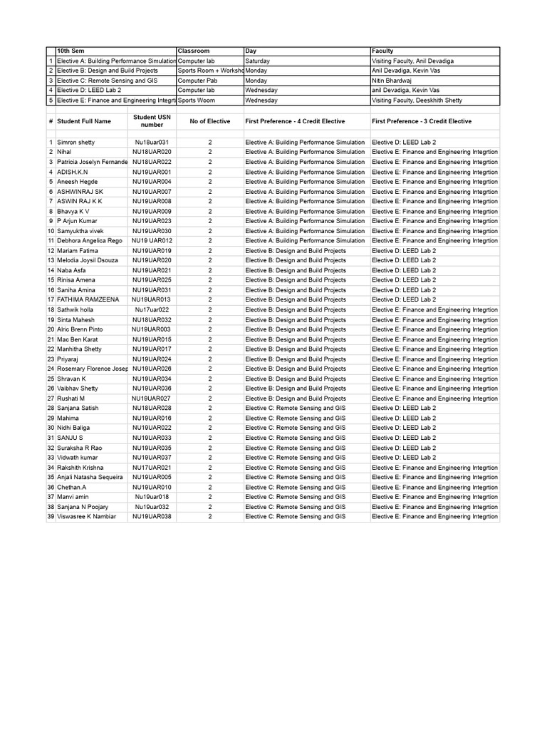 Semester 10 elective selection list pdf