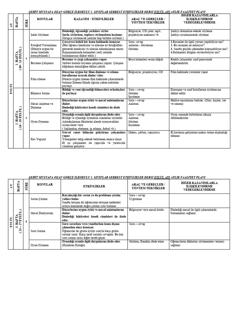 Serbest etki nli kler aylik faali yet planlari t m yil pdf