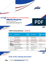 TQM - TRG - B-03 - Affinity Diagram - Rev00