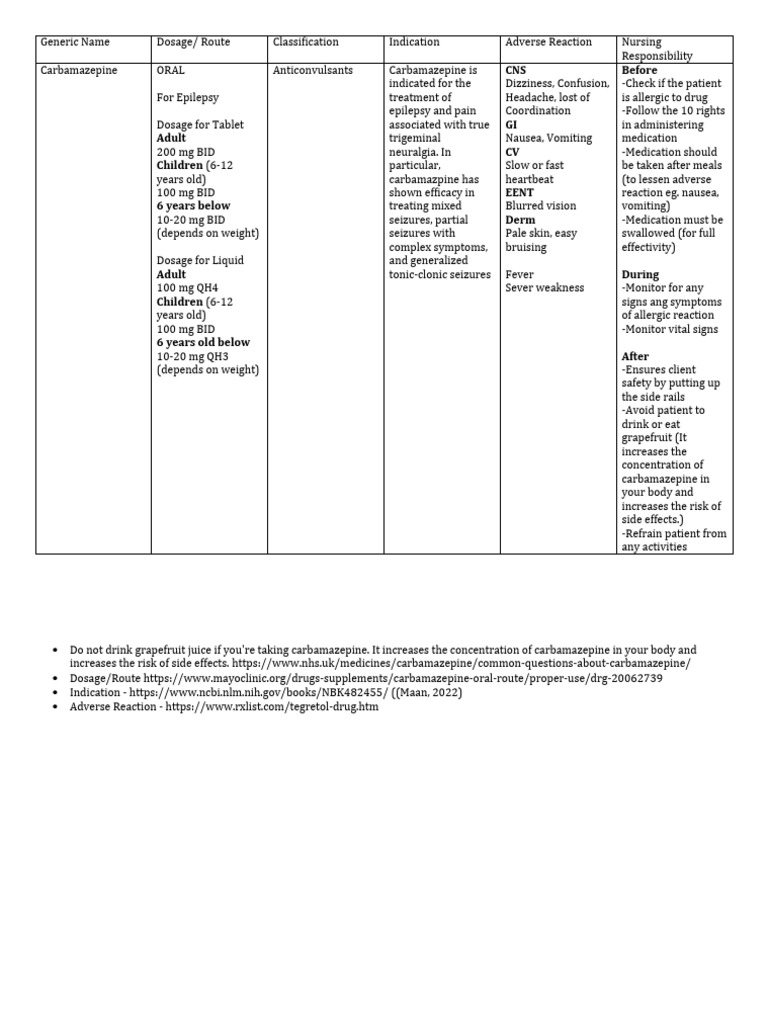 Carbamazepine Drug Study PDF Pharmaceutical Sciences Medical