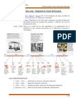 1.1 Historia - Apuntes LABORALES