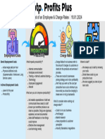 Profits Plus - Module 3 Summary