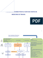 Exemplaire Program Visite Medicale