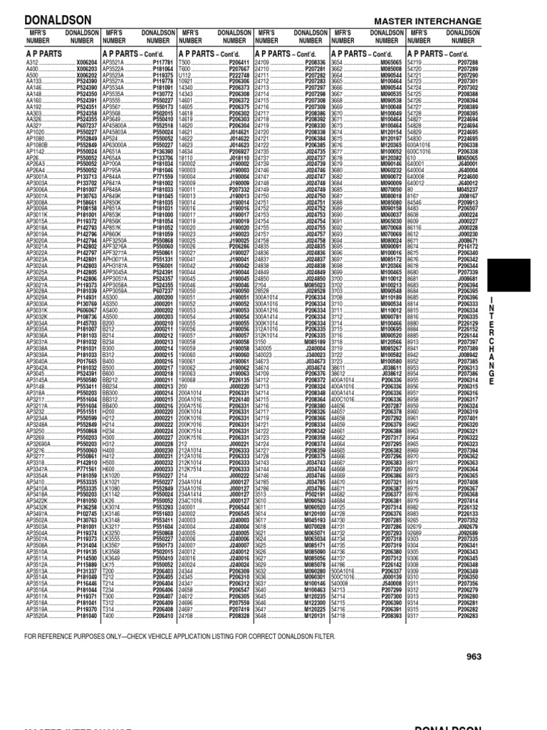Donaldson Cross Reference | PDF