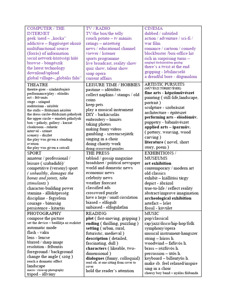 Languagecert Topics Vocab 2 | PDF