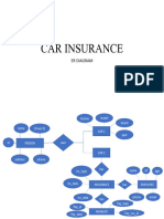 CAR INSURANCE ER Diagram