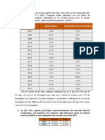 Cuál Ha Sido La Tasa de Desempleo Más Baja y Más Alta en El Ecuador Durante El Periodo 2007 A 2022