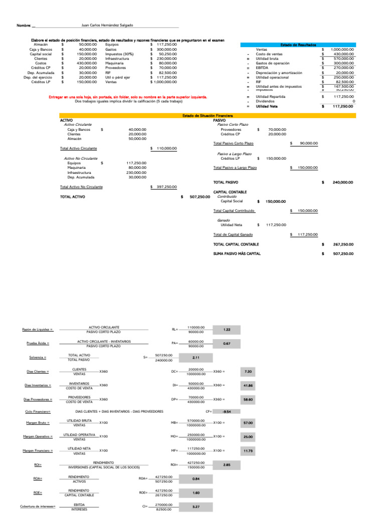 Dnocwin | PDF | Estado de resultados | Contabilidad