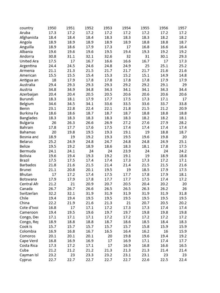 2 1 median age years pdf