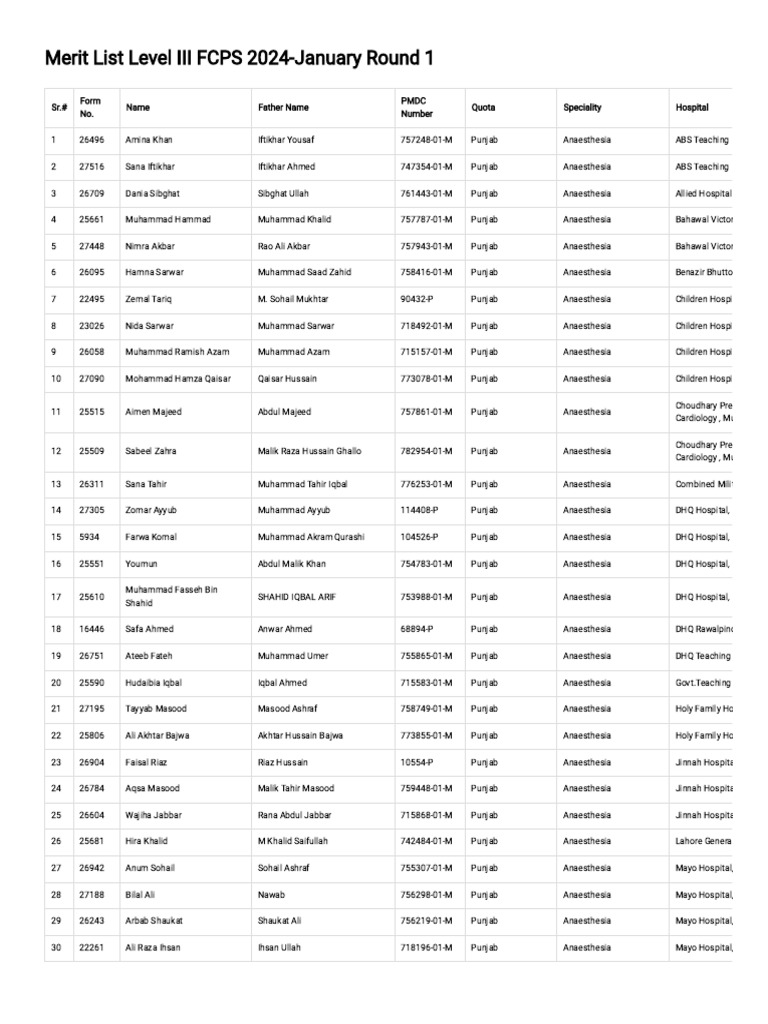 prp-merit-list-fcps-pdf