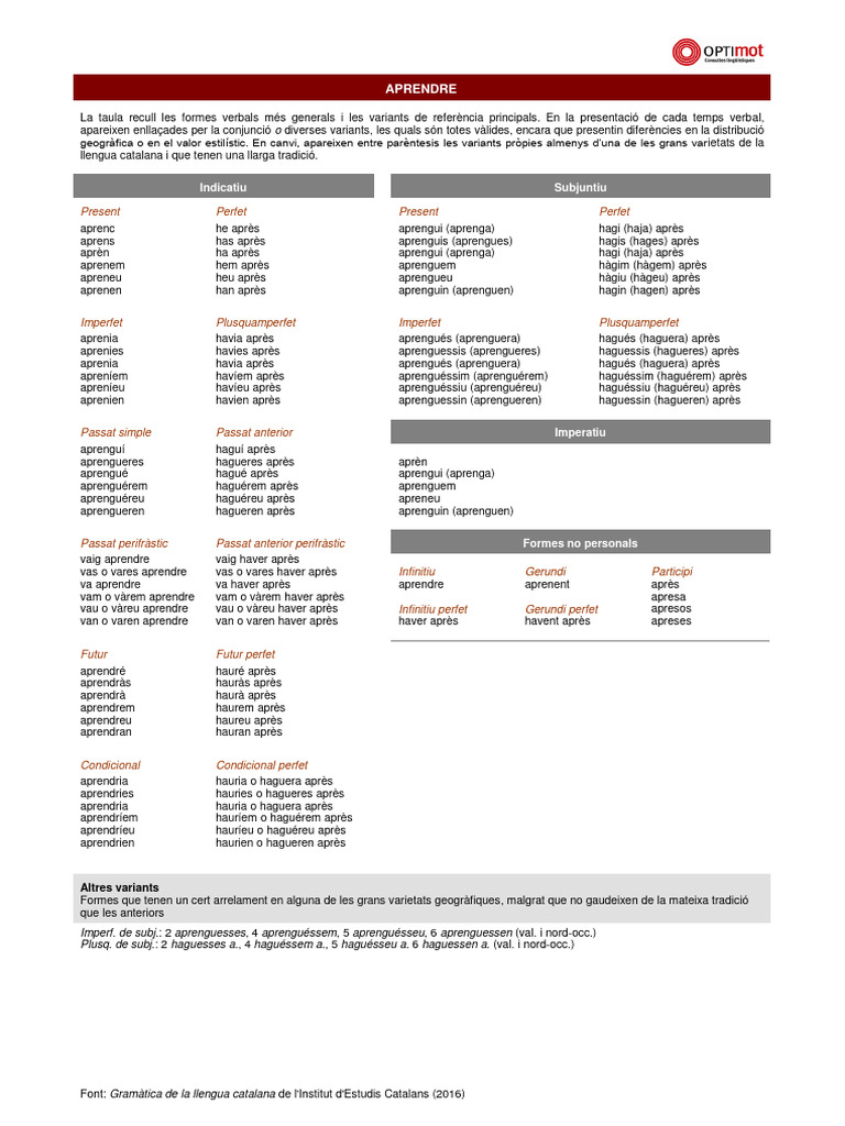 Aprendre | PDF