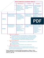 Cudro Comparativo