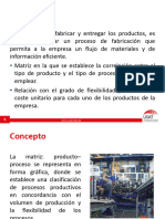 Matriz Proceso y Producto