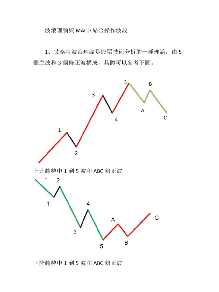 波浪理論與MACD結合操作波段| PDF