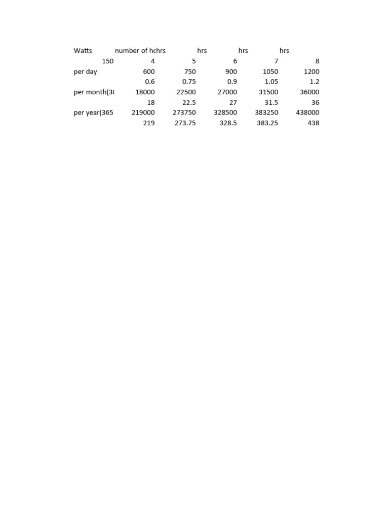 Efficiency building pdf