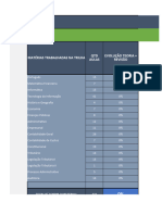 Planilha de Controle - SEFAZ AC