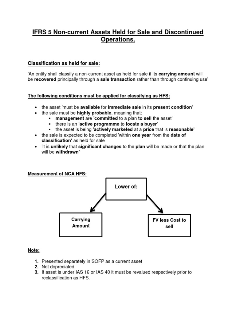 ifrs-5-non-current-assets-held-for-sale-and-discontinued-operations-pdf