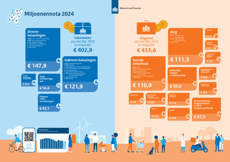 miljoenennota-poster-2024-pdf