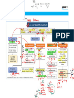 Ifrs 13 FR