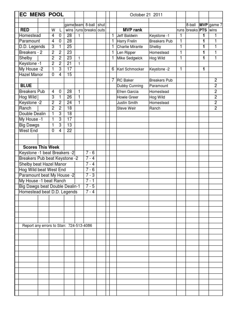 2011 EC Men's Pool League Results | PDF