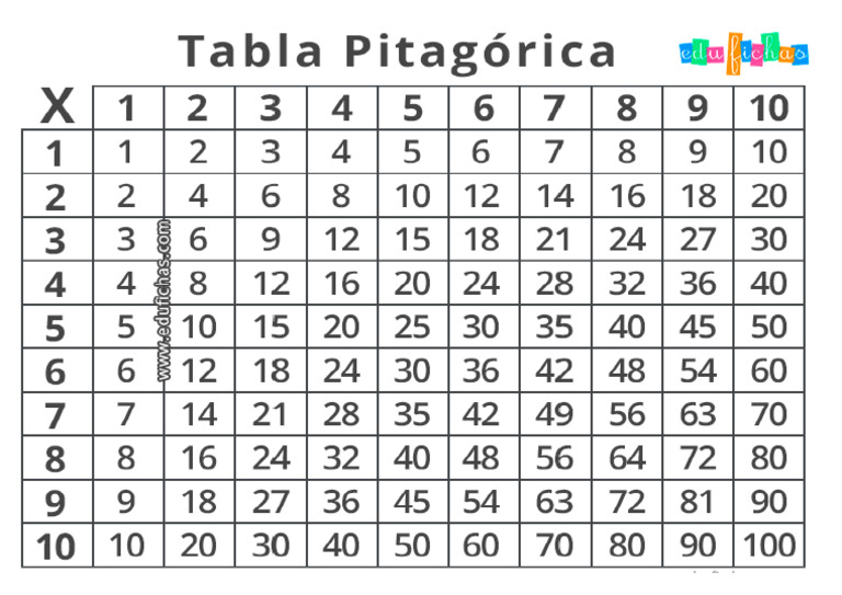 Tabla Pitag Rica Para Imprimir Ejemplos De Metafora