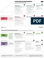 Quick Reference Guide Pharmacists Dispensing Purchasing Controlled Substances