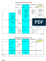 At Lesson Plan Template