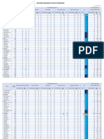 Progress Rekening Satdik Per 15 Desember 2023