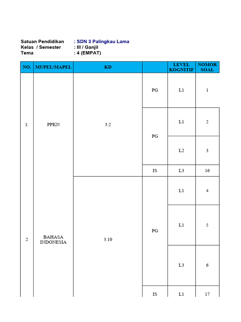 Kisi Kisi Layout Pas Kelas 3 Tema 4 Pdf
