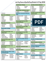 Minor Ailments Drug Classes and Specified Drugs