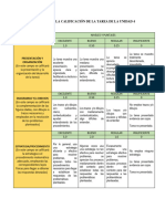 Rubrica para La Calificación de La Tarea de La Unidad 4