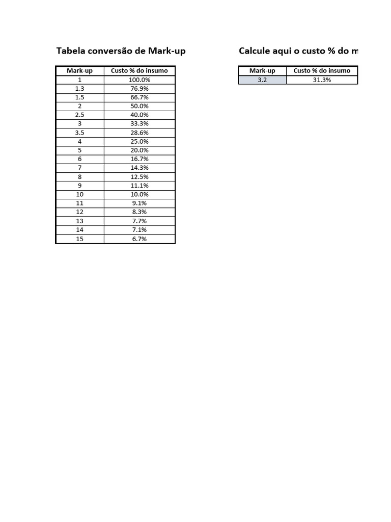 07-tabela-mark-up-vs-cmv-pdf