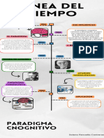 Linea Del Tiempo Paradigma Cognitivo