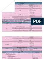 Hepatogastro Res