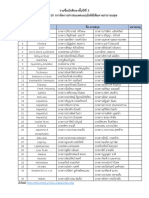 รายชื่อนักศึกษาชั้นปีที่ 3