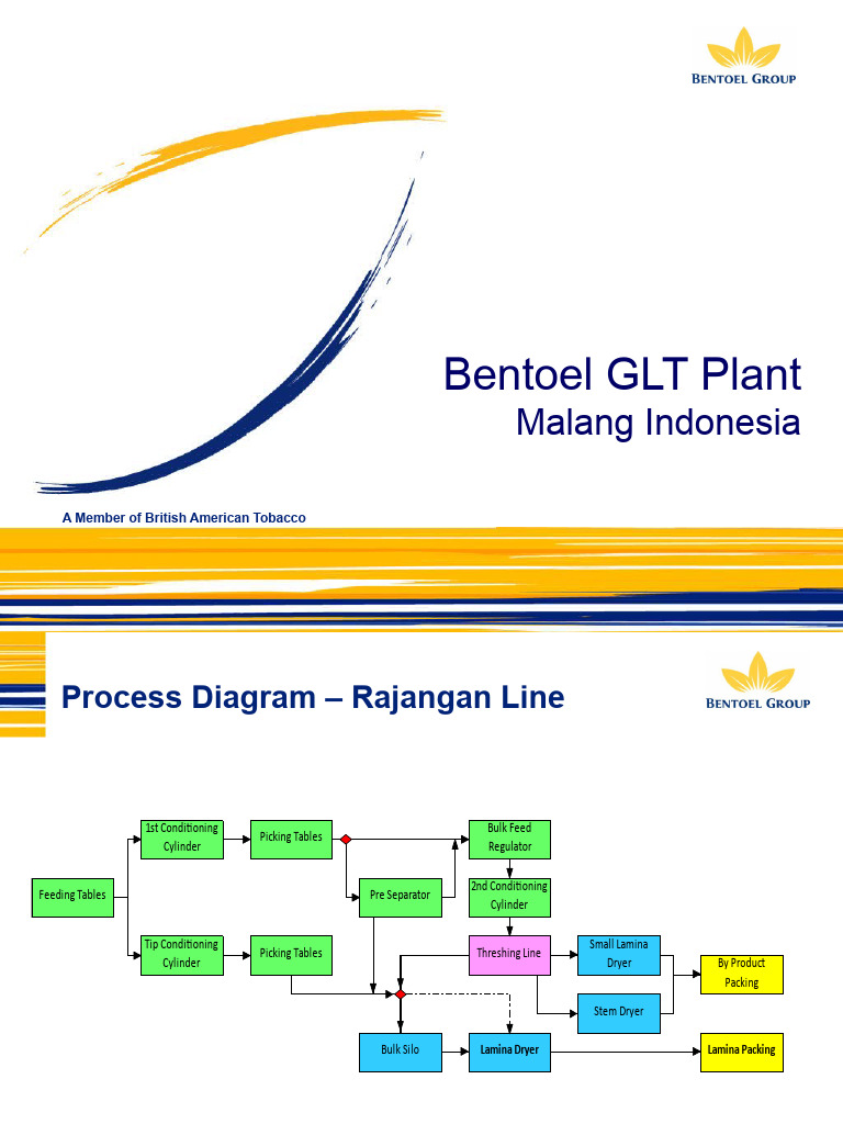 Bentoel GLT Tobacco Processing Overview | PDF | Secondary Sector Of The ...