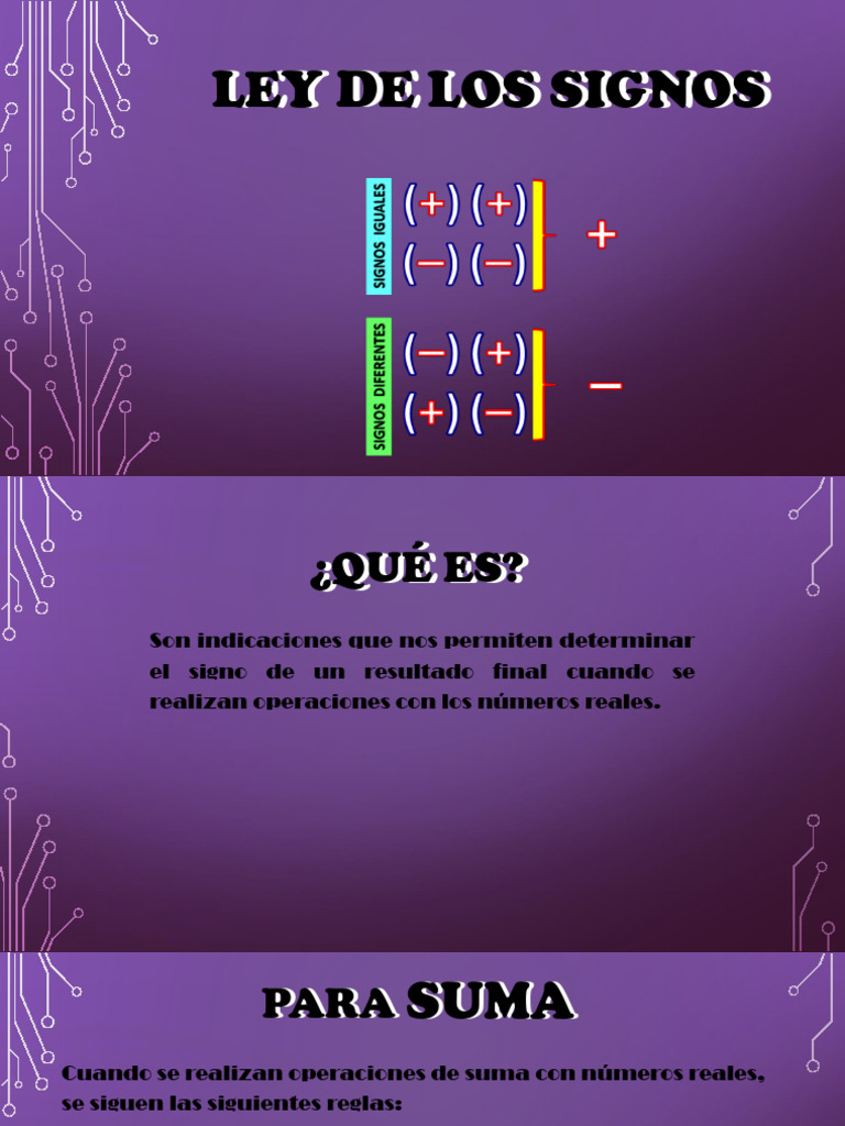 Leyes de los Signos en Matemáticas | PDF | Métodos y materiales de ...