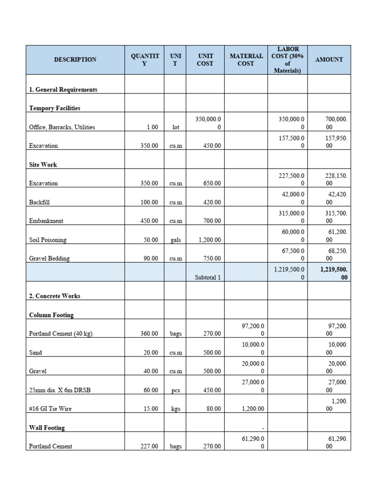 Hangar Estimate | PDF