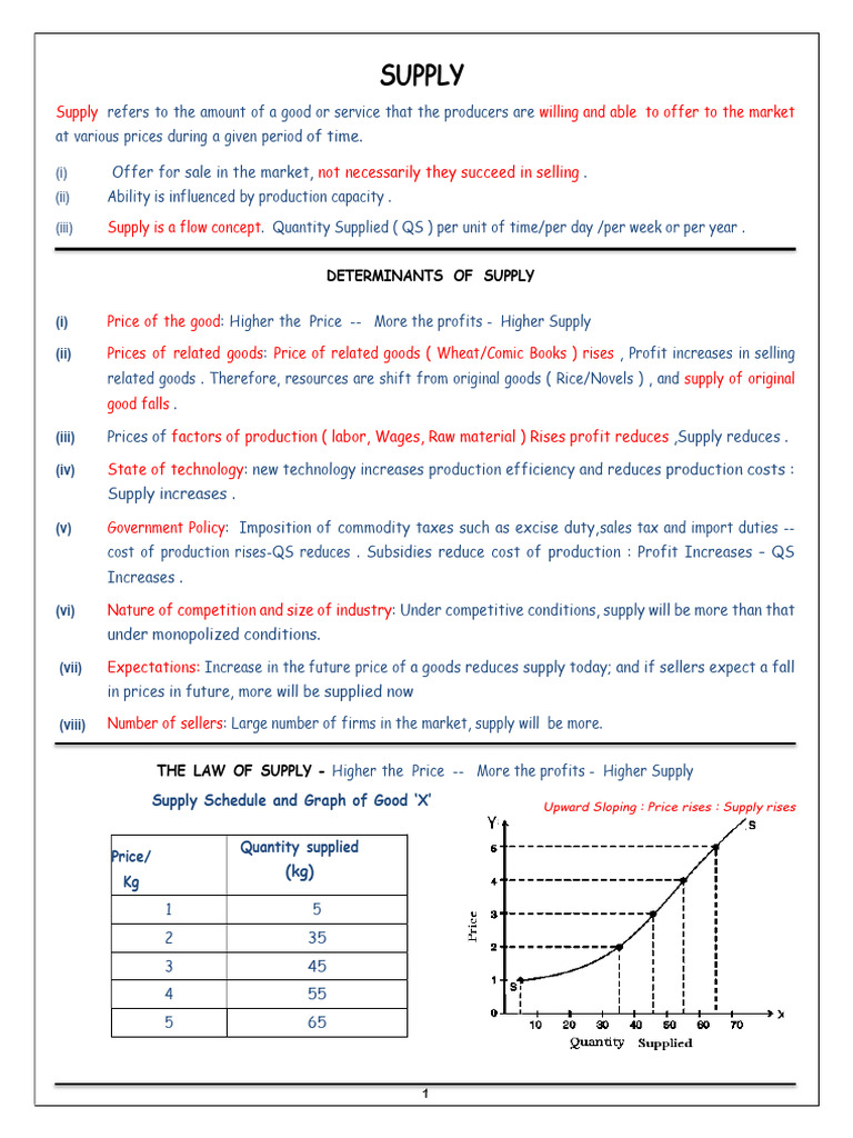 Best Notes Of Theory Of Supply Pdf Supply Economics Price