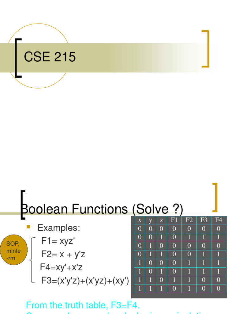 K Map | PDF | Boolean Algebra | Teaching Mathematics