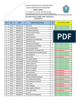 Status Akun Snpmb-Ips