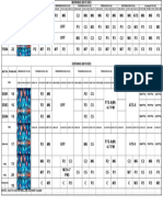 Engineering Time Table W.E.F. 01-01-2024